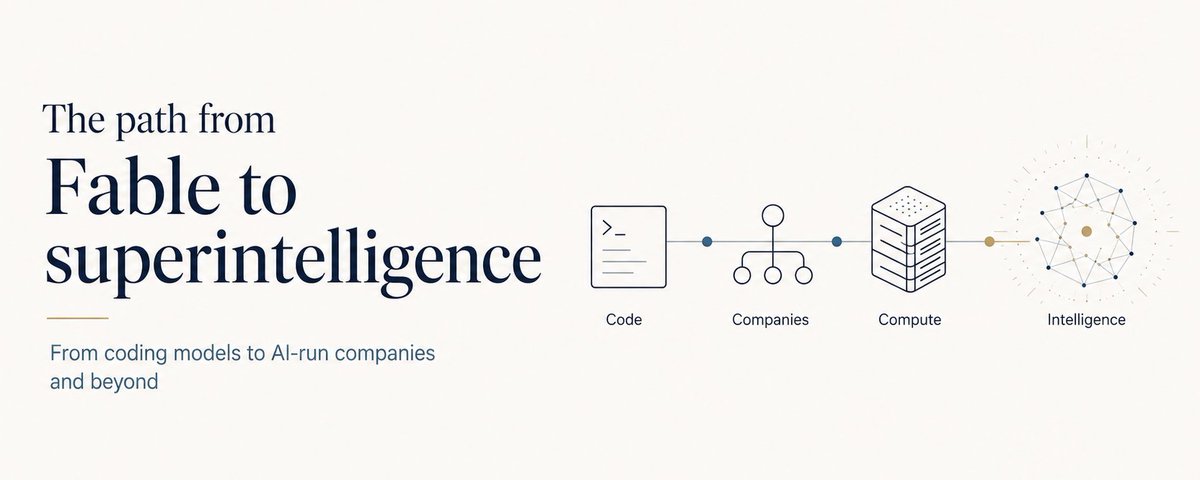 The path from Fable to superintelligence: from coding models to AI-run companies and beyond
